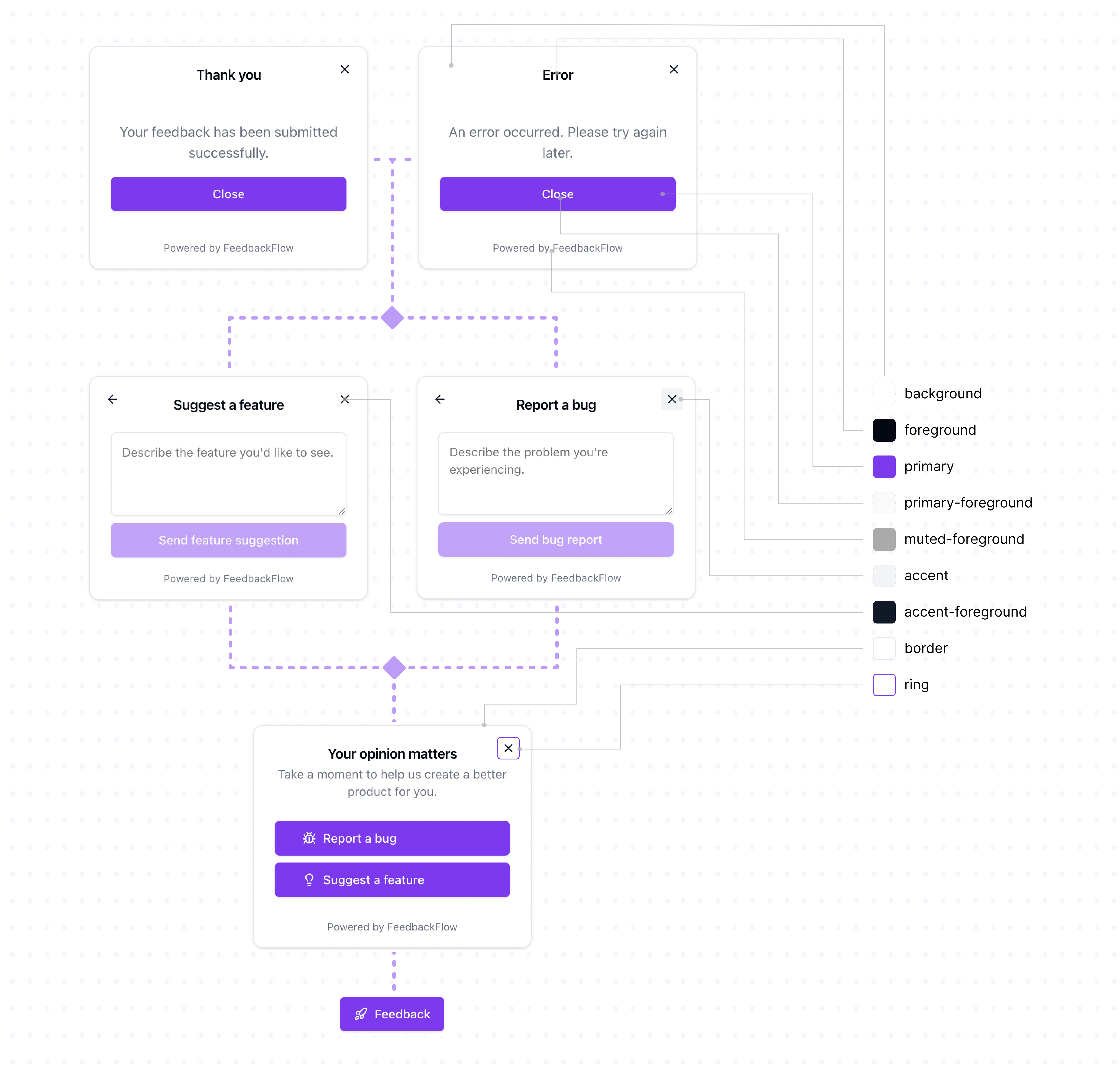 Widget configuration